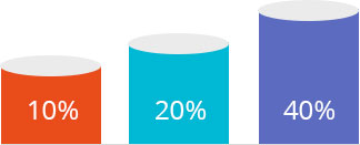 graph3